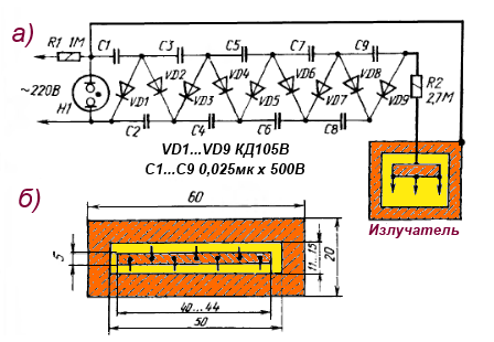 ionizator prostoj